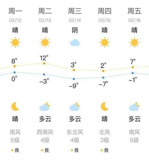 21号沈阳天气预报?22沈阳天气预报?-第4张图片-柯迪百科 21号沈阳天气预报?22沈阳天气预报?-第4张图片-柯迪百科
