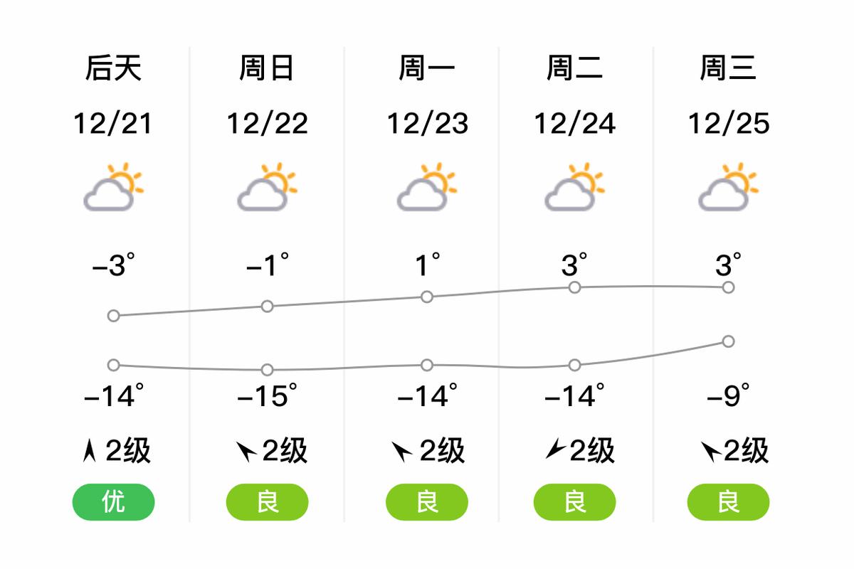 21号沈阳天气预报?22沈阳天气预报?-第6张图片-柯迪百科 21号沈阳天气预报?22沈阳天气预报?-第6张图片-柯迪百科