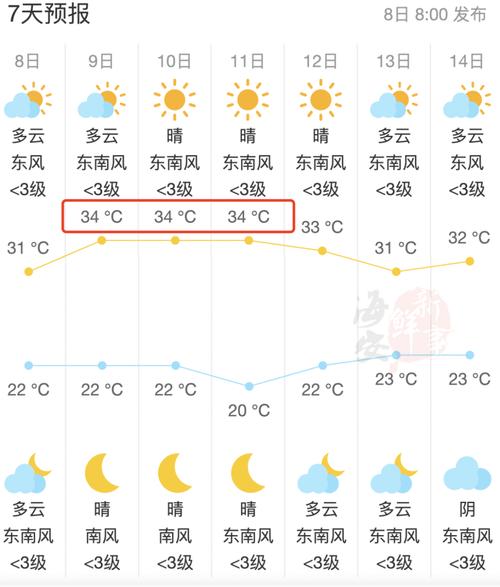 金坛天气预报下载,金坛天气实时查询?-第3张图片-柯迪百科 金坛天气预报下载,金坛天气实时查询?-第3张图片-柯迪百科