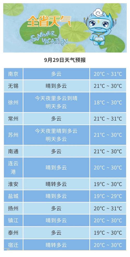 金坛天气预报下载,金坛天气实时查询?-第5张图片-柯迪百科 金坛天气预报下载,金坛天气实时查询?-第5张图片-柯迪百科
