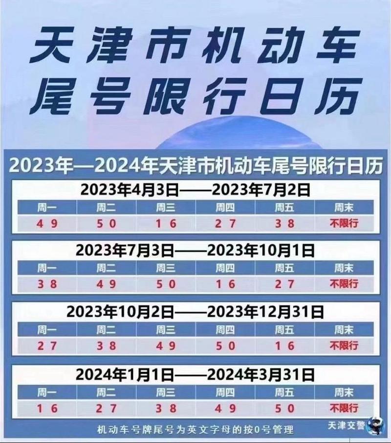 今日限号天津限行,今日限号天津限行几点到几点?-第2张图片-柯迪百科 今日限号天津限行,今日限号天津限行几点到几点?-第2张图片-柯迪百科