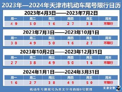 今日限号天津限行,今日限号天津限行几点到几点?-第3张图片-柯迪百科 今日限号天津限行,今日限号天津限行几点到几点?-第3张图片-柯迪百科