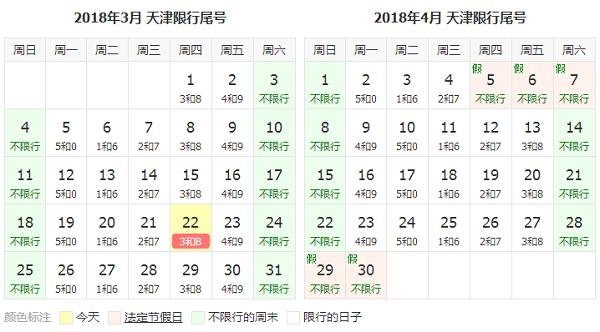 今日限号天津限行,今日限号天津限行几点到几点?-第5张图片-柯迪百科 今日限号天津限行,今日限号天津限行几点到几点?-第5张图片-柯迪百科