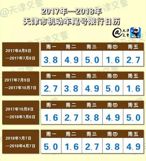 限号2025年6月最新限号时间北京,2020年限号北京?-第6张图片-柯迪百科 限号2025年6月最新限号时间北京,2020年限号北京?-第6张图片-柯迪百科