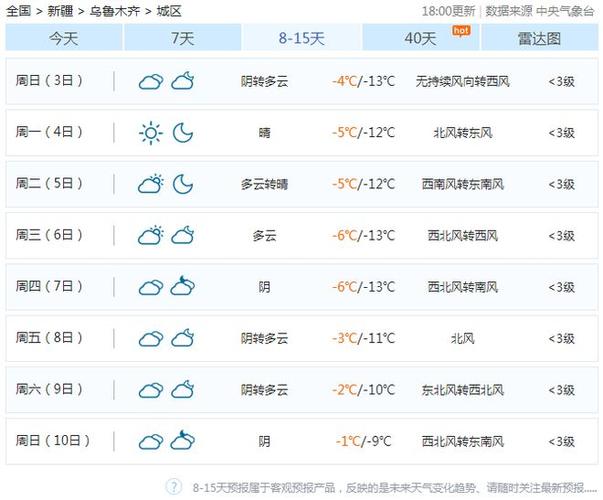 内蒙天气穿衣指数？内蒙天气穿衣指数最新？