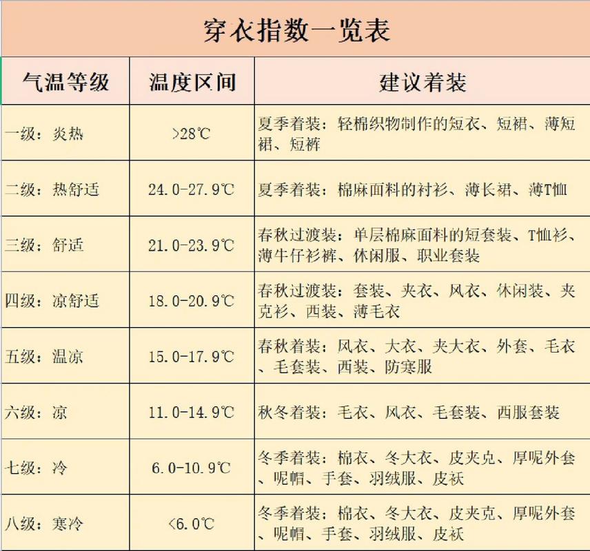 内蒙天气穿衣指数?内蒙天气穿衣指数最新?-第4张图片-柯迪百科 内蒙天气穿衣指数?内蒙天气穿衣指数最新?-第4张图片-柯迪百科