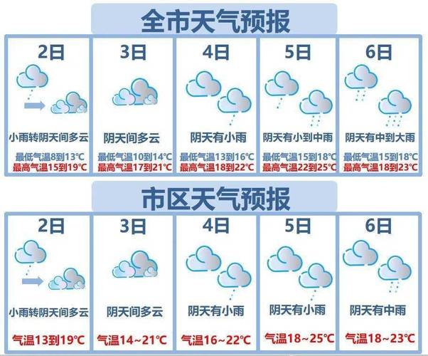清远天气视频全集?香港公益 沉迷赌博?-第3张图片-柯迪百科 清远天气视频全集?香港公益 沉迷赌博?-第3张图片-柯迪百科