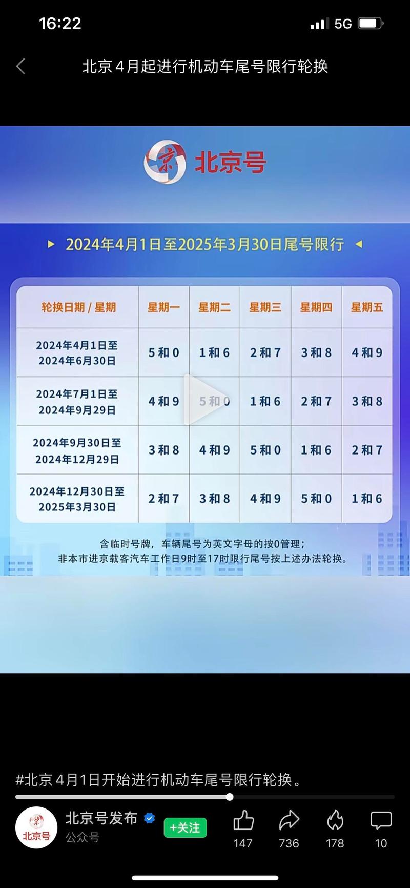 太原滨河路今日限号?太原滨河路今日限号几点到几点?-第2张图片-柯迪百科 太原滨河路今日限号?太原滨河路今日限号几点到几点?-第2张图片-柯迪百科