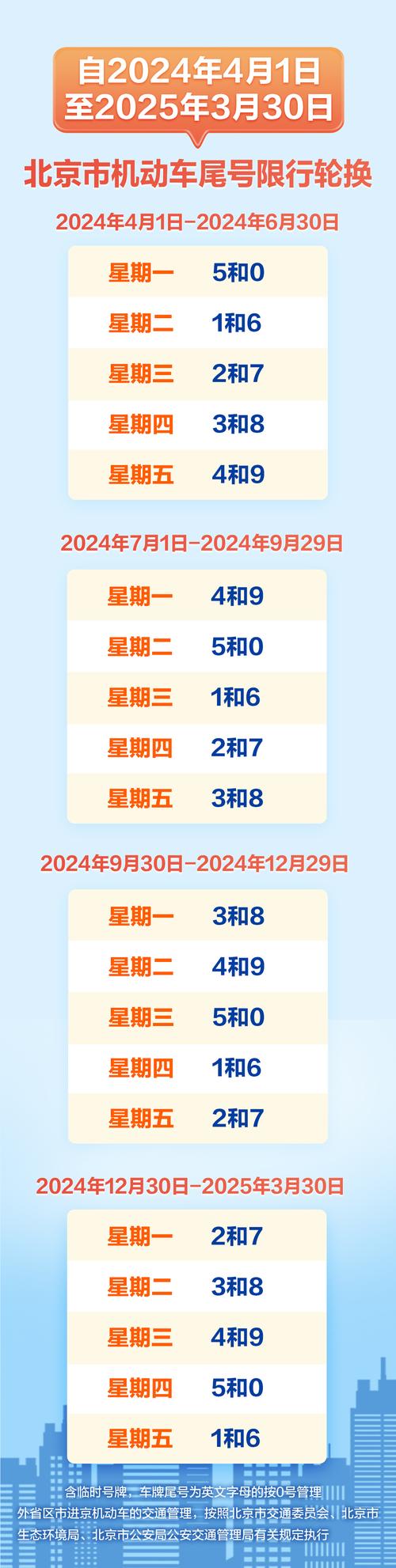 太原滨河路今日限号?太原滨河路今日限号几点到几点?-第5张图片-柯迪百科 太原滨河路今日限号?太原滨河路今日限号几点到几点?-第5张图片-柯迪百科