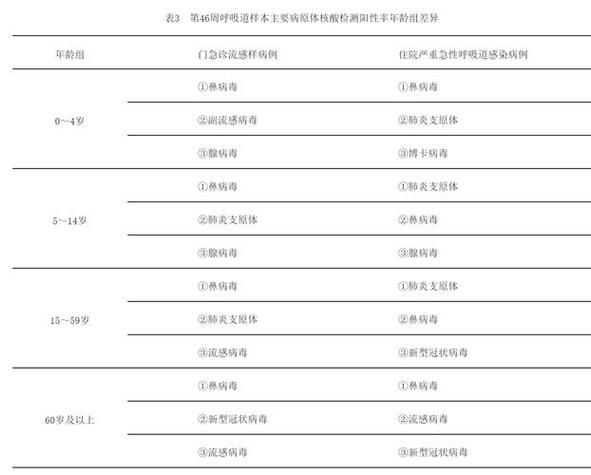 陕西西安疫情最新消息?陕西西安疫情最新消息2021?-第6张图片-柯迪百科 陕西西安疫情最新消息?陕西西安疫情最新消息2021?-第6张图片-柯迪百科