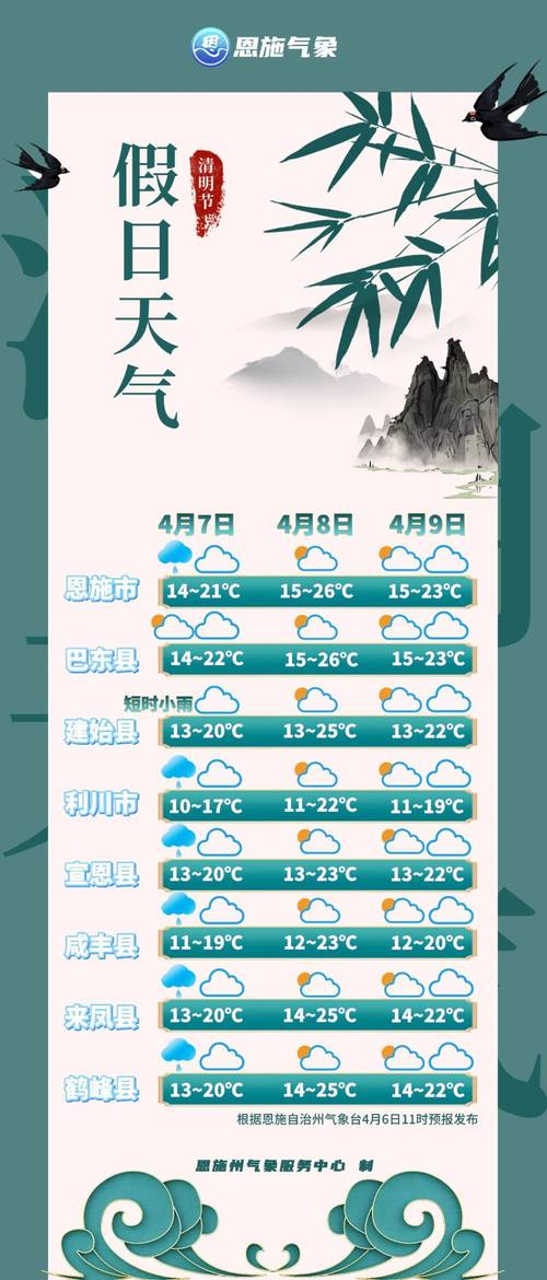 天气预报恩施天气？恩施天气网？