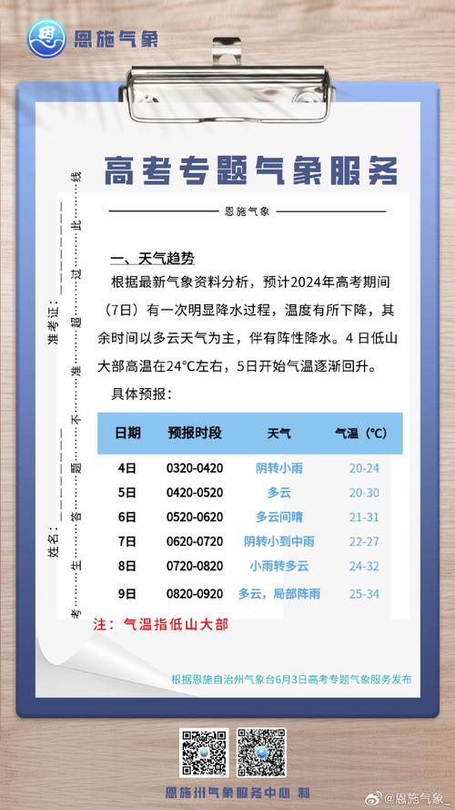 天气预报恩施天气?恩施天气网?-第3张图片-柯迪百科 天气预报恩施天气?恩施天气网?-第3张图片-柯迪百科