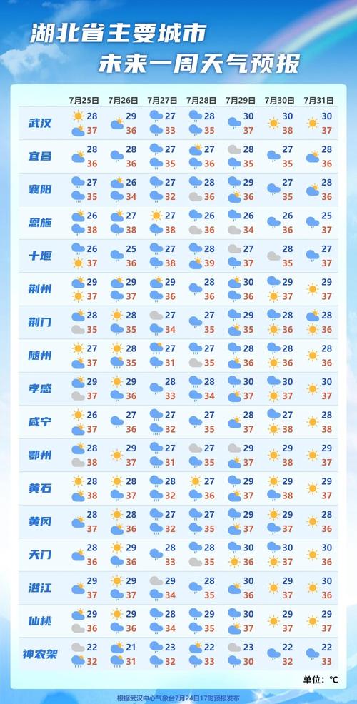 天气预报恩施天气?恩施天气网?-第5张图片-柯迪百科 天气预报恩施天气?恩施天气网?-第5张图片-柯迪百科