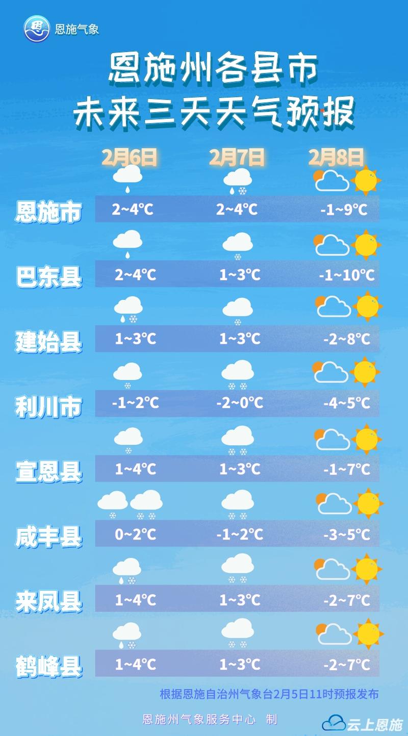 天气预报恩施天气?恩施天气网?-第6张图片-柯迪百科 天气预报恩施天气?恩施天气网?-第6张图片-柯迪百科