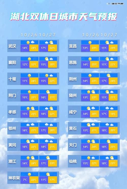 天气预报恩施天气?恩施天气网?-第7张图片-柯迪百科 天气预报恩施天气?恩施天气网?-第7张图片-柯迪百科