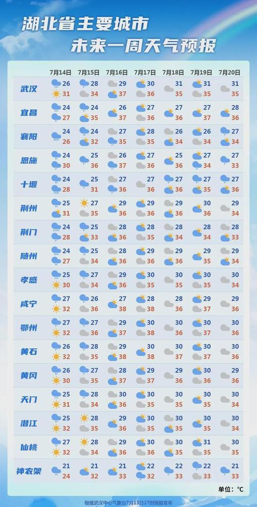 天气预报恩施天气?恩施天气网?-第8张图片-柯迪百科 天气预报恩施天气?恩施天气网?-第8张图片-柯迪百科