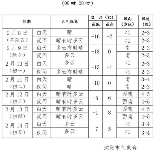海安天气预报15号，海安天气预报明天？