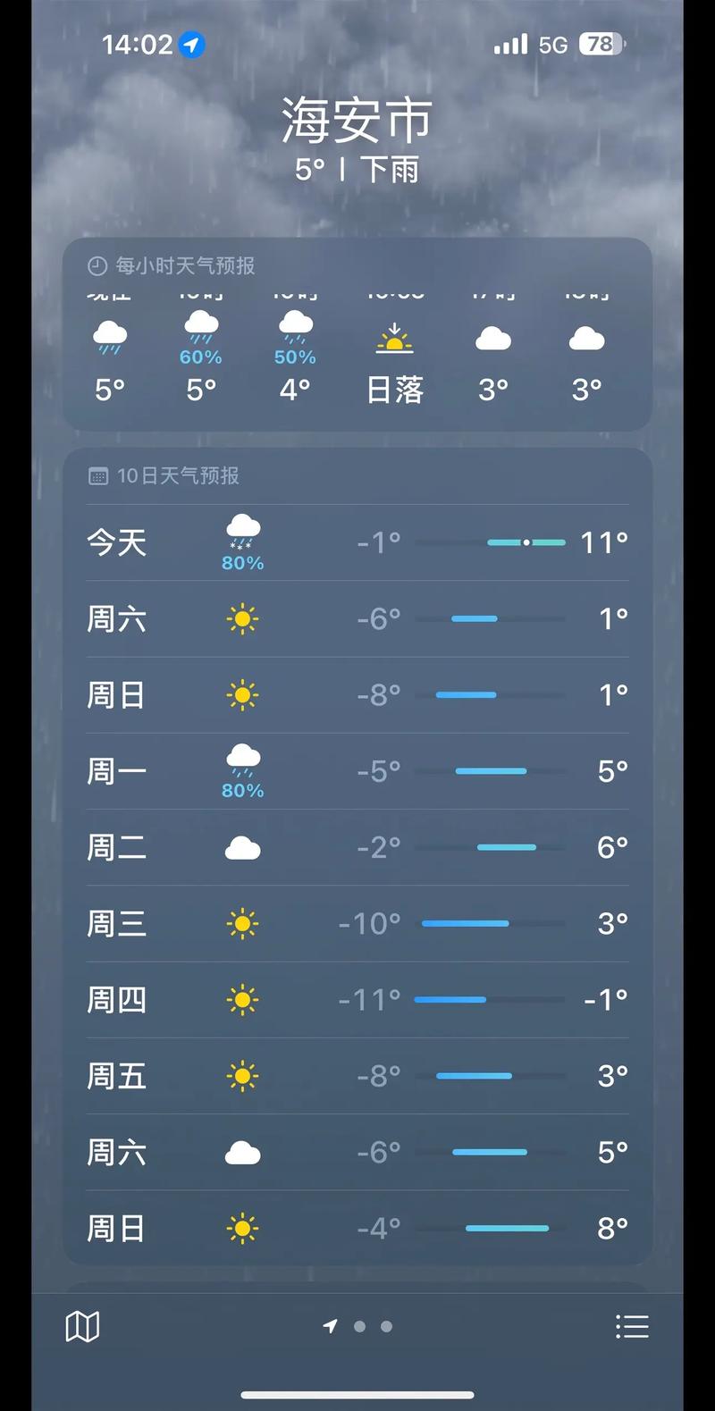 海安天气预报15号,海安天气预报明天?-第2张图片-柯迪百科 海安天气预报15号,海安天气预报明天?-第2张图片-柯迪百科