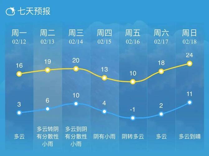 海安天气预报15号,海安天气预报明天?-第3张图片-柯迪百科 海安天气预报15号,海安天气预报明天?-第3张图片-柯迪百科
