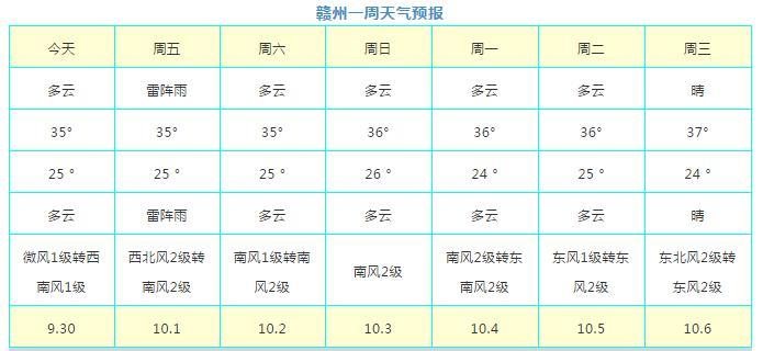 河源天气年降水量?河源全年天气温度?-第2张图片-柯迪百科 河源天气年降水量?河源全年天气温度?-第2张图片-柯迪百科