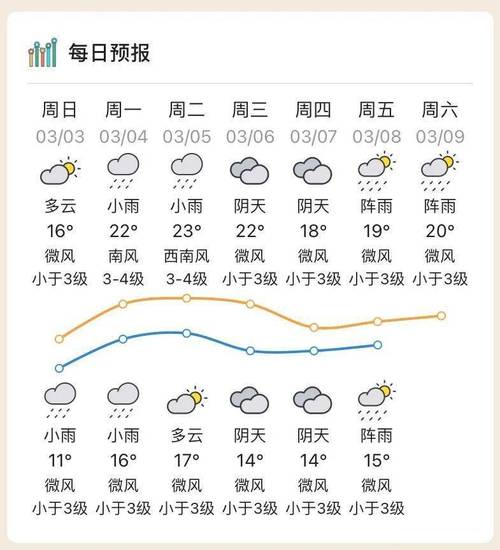河源天气年降水量?河源全年天气温度?-第4张图片-柯迪百科 河源天气年降水量?河源全年天气温度?-第4张图片-柯迪百科