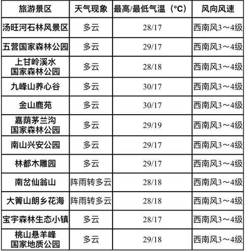 大荔段家天气预报,大荔长期天气预报-第4张图片-柯迪百科 大荔段家天气预报,大荔长期天气预报-第4张图片-柯迪百科