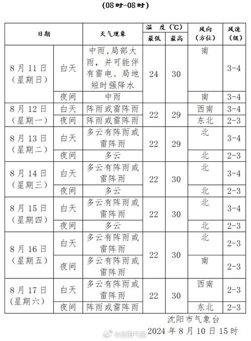 黄山二十天的天气，黄山天气30天查询结果