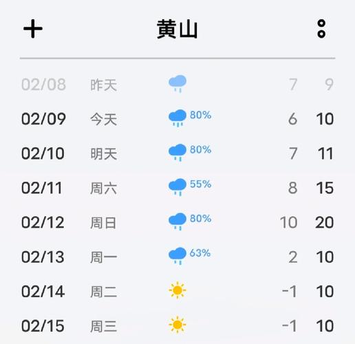黄山二十天的天气,黄山天气30天查询结果-第3张图片-柯迪百科 黄山二十天的天气,黄山天气30天查询结果-第3张图片-柯迪百科