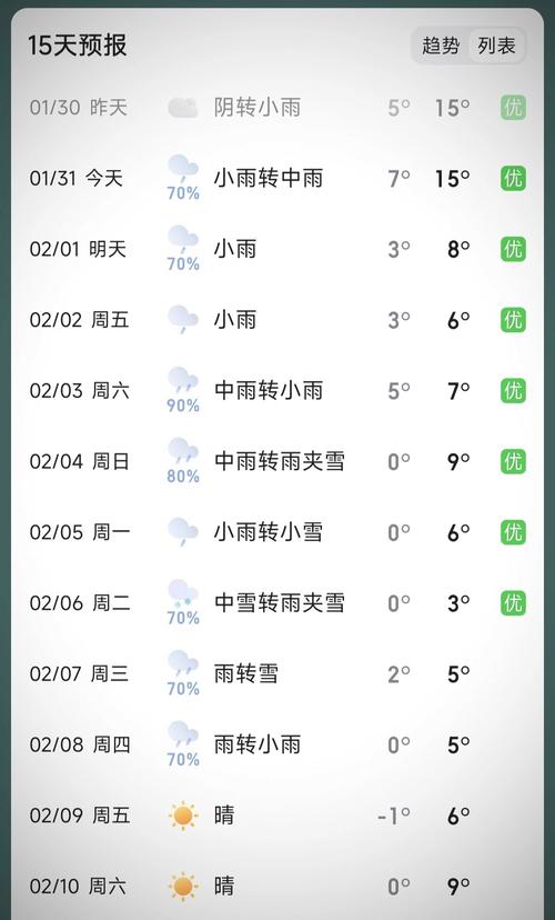 黄山二十天的天气,黄山天气30天查询结果-第5张图片-柯迪百科 黄山二十天的天气,黄山天气30天查询结果-第5张图片-柯迪百科