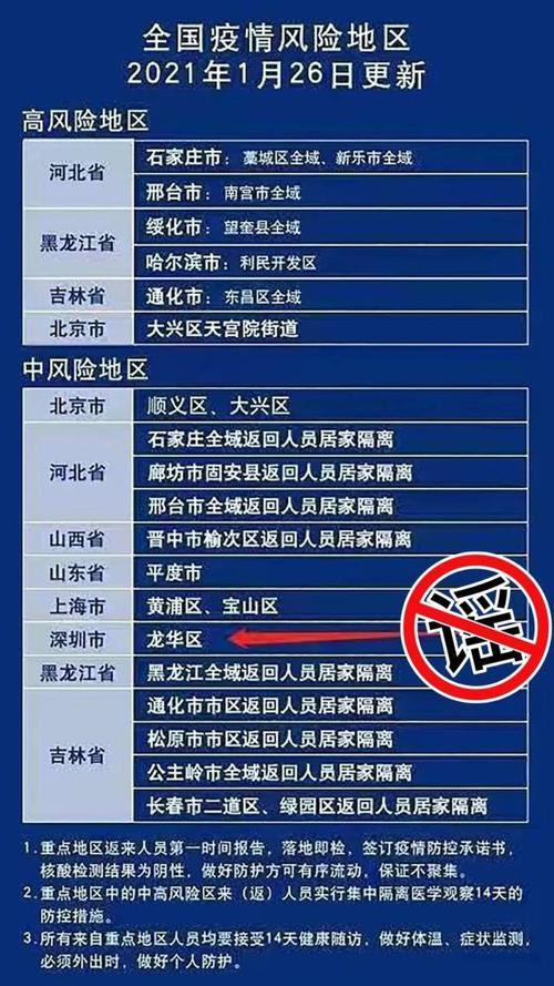 深圳疫情最新消息,深圳疫情最新消息实时更新?-第5张图片-柯迪百科 深圳疫情最新消息,深圳疫情最新消息实时更新?-第5张图片-柯迪百科