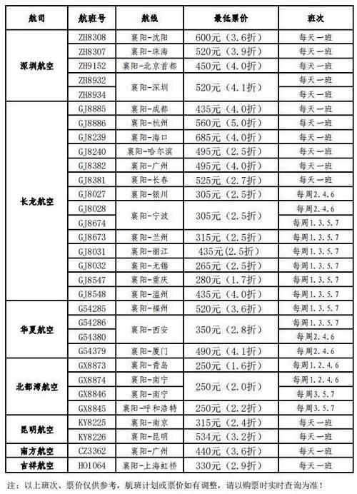 南京到成都飞机票费用查询,南京到成都的飞机票时刻表查询-第5张图片-柯迪百科 南京到成都飞机票费用查询,南京到成都的飞机票时刻表查询-第5张图片-柯迪百科