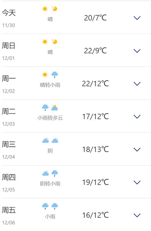温州地区一周天气？温州一周天气预报七天？
