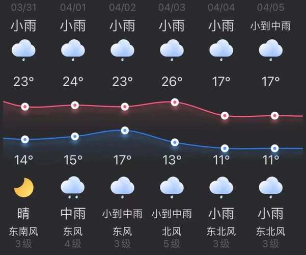 温州地区一周天气?温州一周天气预报七天?-第4张图片-柯迪百科 温州地区一周天气?温州一周天气预报七天?-第4张图片-柯迪百科