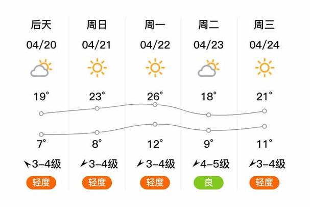 沈阳明天天气预告，沈阳明天天气预告最新？