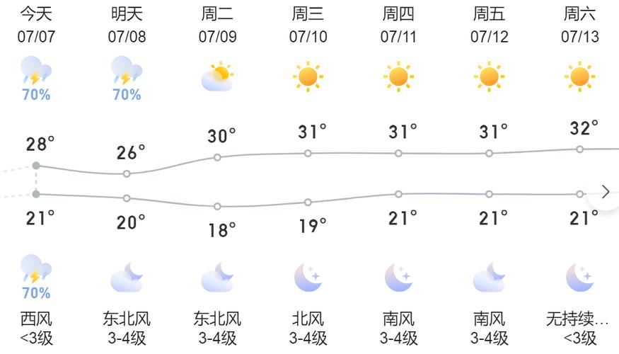 沈阳明天天气预告,沈阳明天天气预告最新?-第2张图片-柯迪百科 沈阳明天天气预告,沈阳明天天气预告最新?-第2张图片-柯迪百科