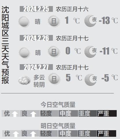 沈阳明天天气预告,沈阳明天天气预告最新?-第5张图片-柯迪百科 沈阳明天天气预告,沈阳明天天气预告最新?-第5张图片-柯迪百科