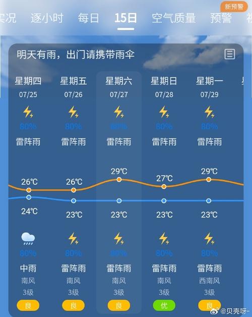 沈阳明天天气预告,沈阳明天天气预告最新?-第6张图片-柯迪百科 沈阳明天天气预告,沈阳明天天气预告最新?-第6张图片-柯迪百科