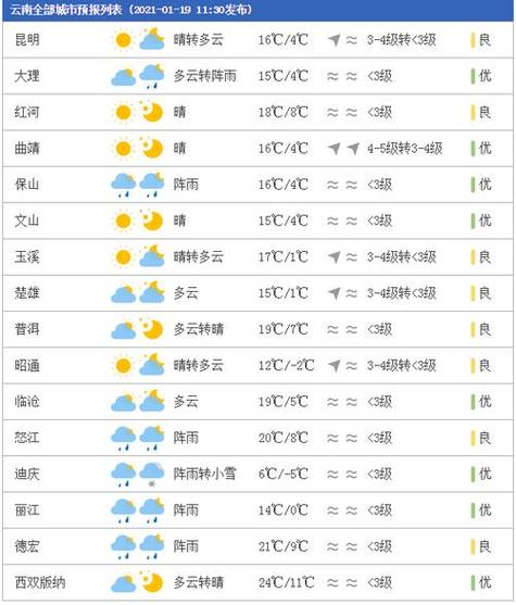 邱县天气预报40天,邱县天气邱县天气?-第4张图片-柯迪百科 邱县天气预报40天,邱县天气邱县天气?-第4张图片-柯迪百科