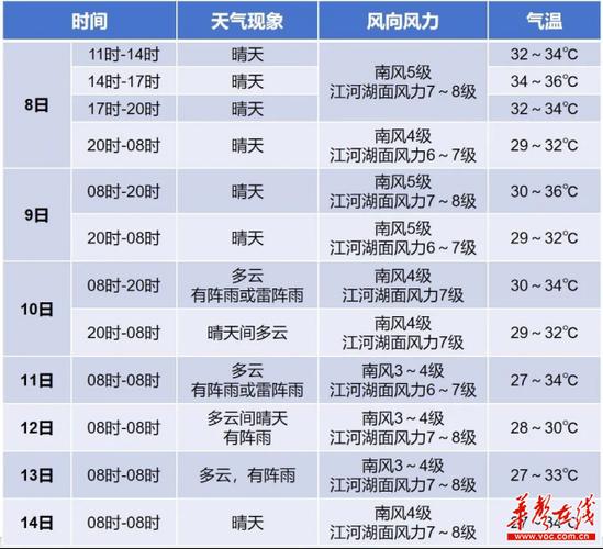 湖南省临澧县天气?临澧天气查询?-第4张图片-柯迪百科 湖南省临澧县天气?临澧天气查询?-第4张图片-柯迪百科