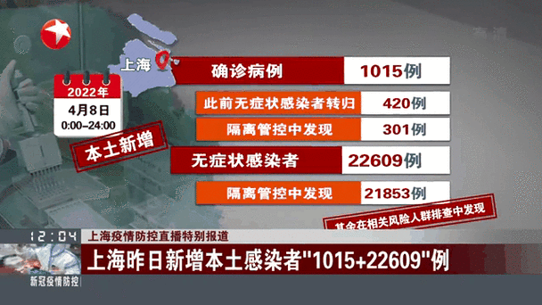 上海疫情外溢多省市,上海疫情走向?-第1张图片-柯迪百科 上海疫情外溢多省市,上海疫情走向?-第1张图片-柯迪百科