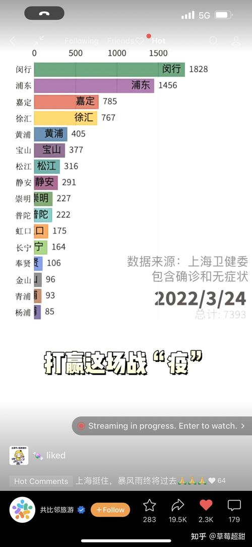上海疫情外溢多省市,上海疫情走向?-第2张图片-柯迪百科 上海疫情外溢多省市,上海疫情走向?-第2张图片-柯迪百科