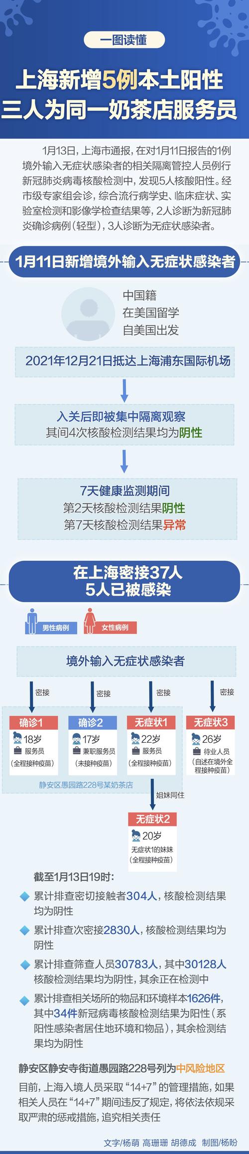 上海疫情外溢多省市,上海疫情走向?-第3张图片-柯迪百科 上海疫情外溢多省市,上海疫情走向?-第3张图片-柯迪百科