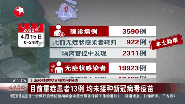 上海疫情外溢多省市,上海疫情走向?-第7张图片-柯迪百科 上海疫情外溢多省市,上海疫情走向?-第7张图片-柯迪百科