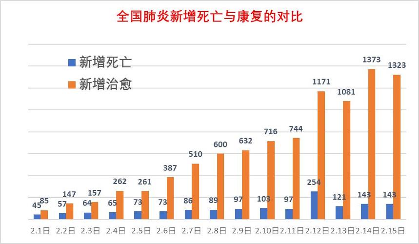 全国疫情中国疫情,全国,疫情?-第3张图片-柯迪百科 全国疫情中国疫情,全国,疫情?-第3张图片-柯迪百科