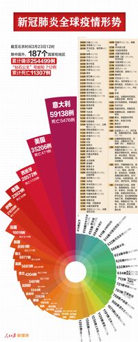 全国疫情中国疫情,全国,疫情?-第4张图片-柯迪百科 全国疫情中国疫情,全国,疫情?-第4张图片-柯迪百科