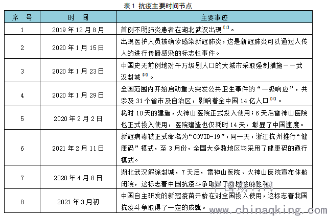 全国疫情中国疫情,全国,疫情?-第6张图片-柯迪百科 全国疫情中国疫情,全国,疫情?-第6张图片-柯迪百科
