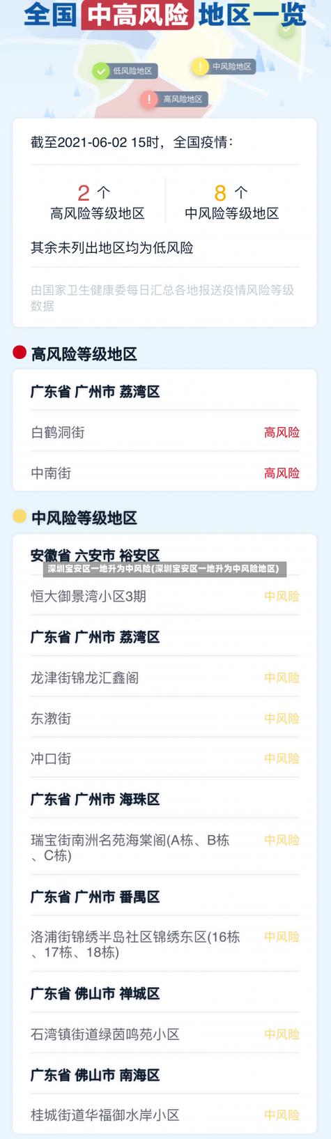 广东疫情深圳疫情?广东疫情深圳疫情什么时候?-第5张图片-柯迪百科 广东疫情深圳疫情?广东疫情深圳疫情什么时候?-第5张图片-柯迪百科