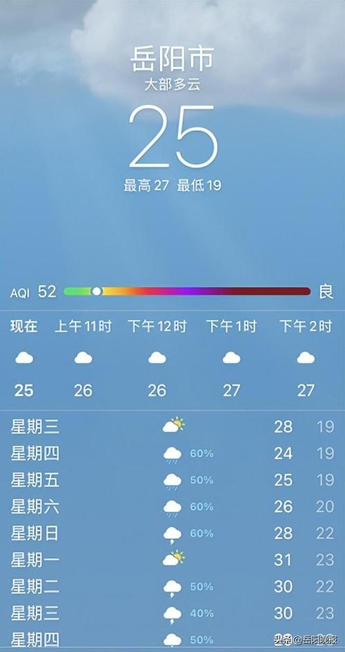 湖南岳阳岳阳楼天气，天气预报15天查询岳阳楼区？