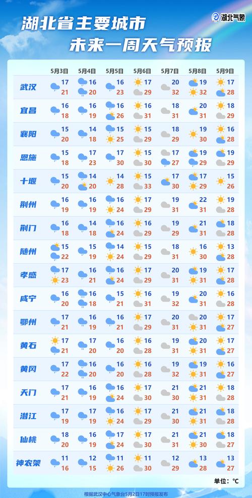 高密天气预报分时，高密天气预警