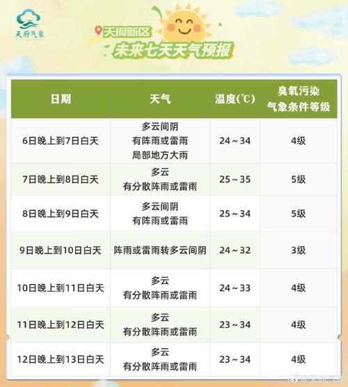 高密天气预报分时,高密天气预警-第5张图片-柯迪百科 高密天气预报分时,高密天气预警-第5张图片-柯迪百科